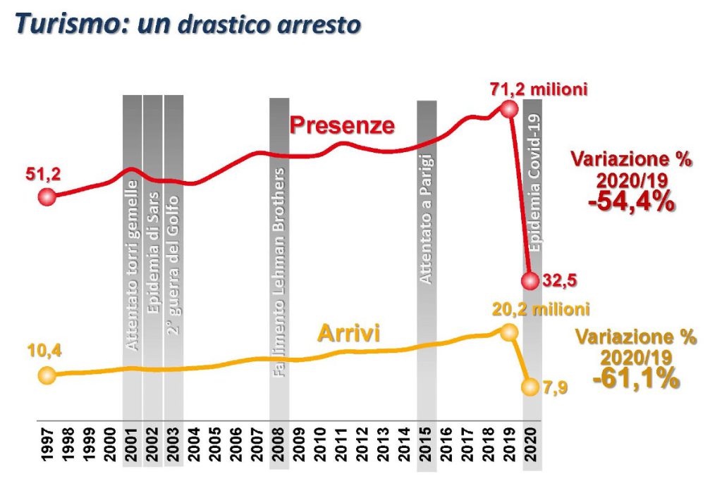 turismo-veneto